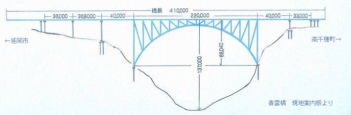 青雲橋大橋のサイズ