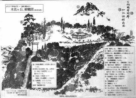 江戸時代後期の木花ヶ丘　俯瞰図