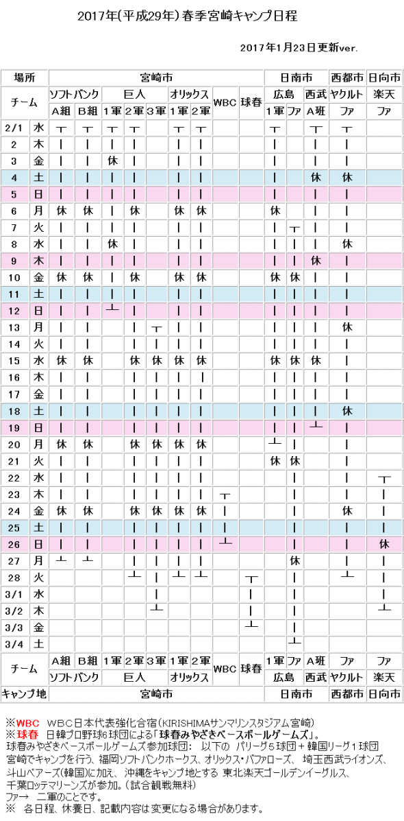 宮崎県内、プロ野球春季キャンプ日程 宮崎県内、プロ野球春季キャンプ日程