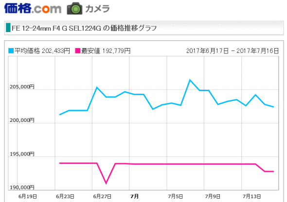 ²Á³Ê.com¡¡SEL1224G ²Á³Ê.com¡¡SEL1224G