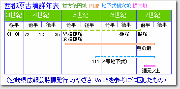 鬼の窟古墳(鬼のいわや古墳)　206号墳　/　西都原古墳群