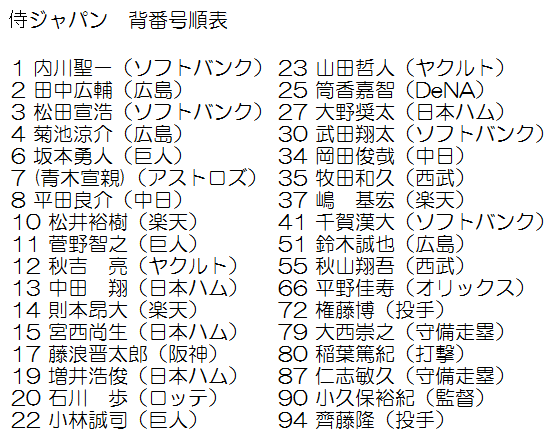 侍ジャパン 背番号順表 侍ジャパン 背番号順表