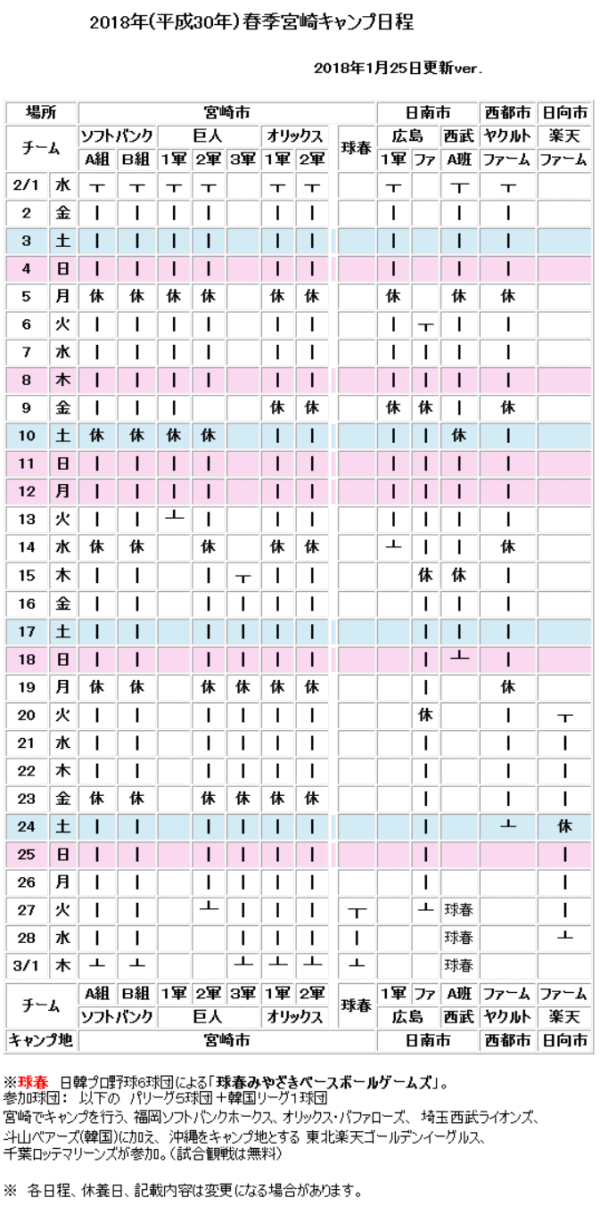 宮崎市清武総合運動公園野球場 オリックス バファローズキャンプ地 清武第一球場 愛称 Sokken ソッケン スタジアム