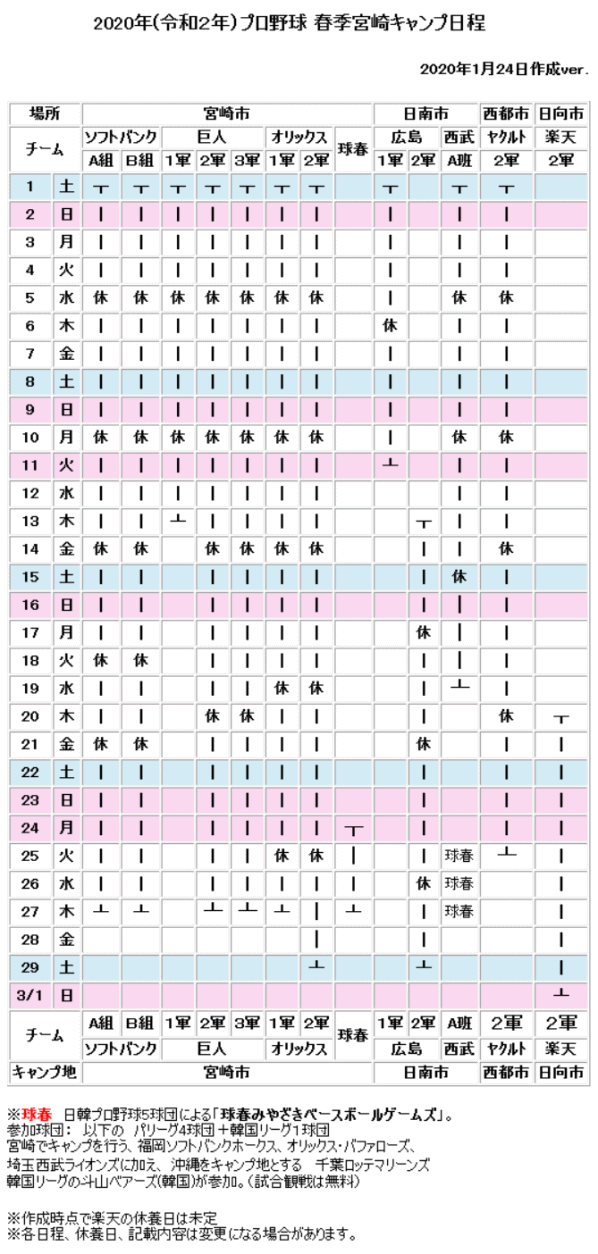 2020年プロ野球春季宮崎キャンプ日程一覧表