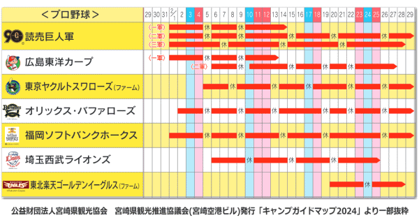 2024年宮崎プロ野球春季キャンプ日程