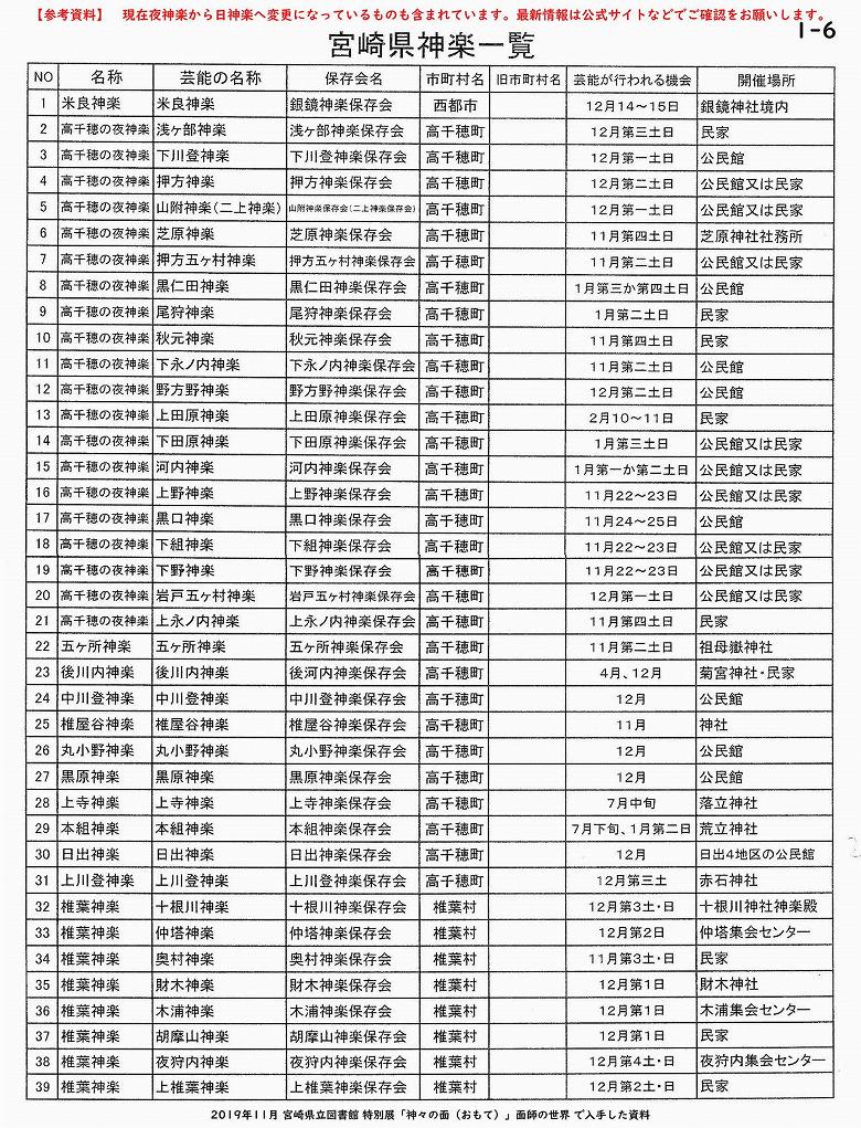 宮崎県神楽一覧（参考資料）【1-6】