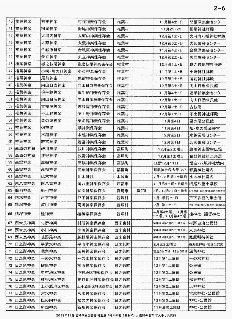 宮崎県神楽一覧（参考資料）【2-6】