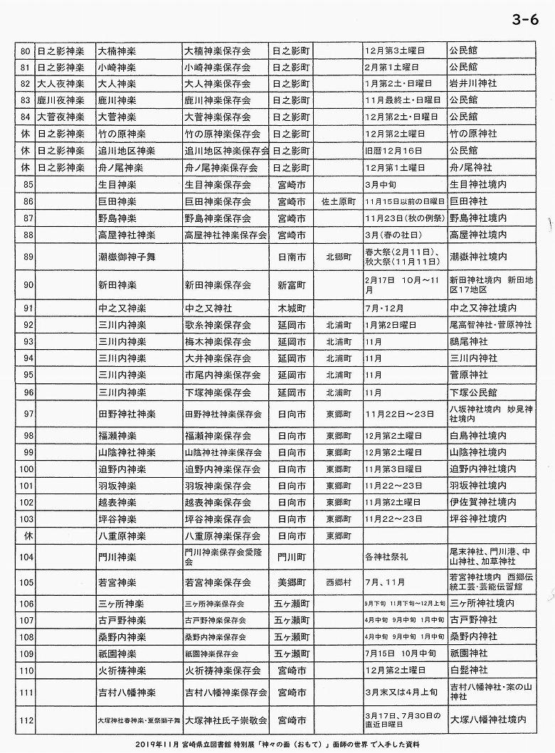 宮崎県神楽一覧（参考資料）【3-6】