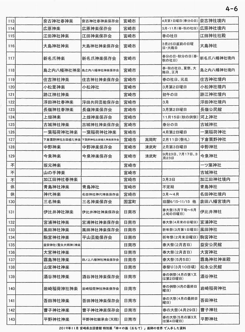 宮崎県神楽一覧（参考資料）【4-6】