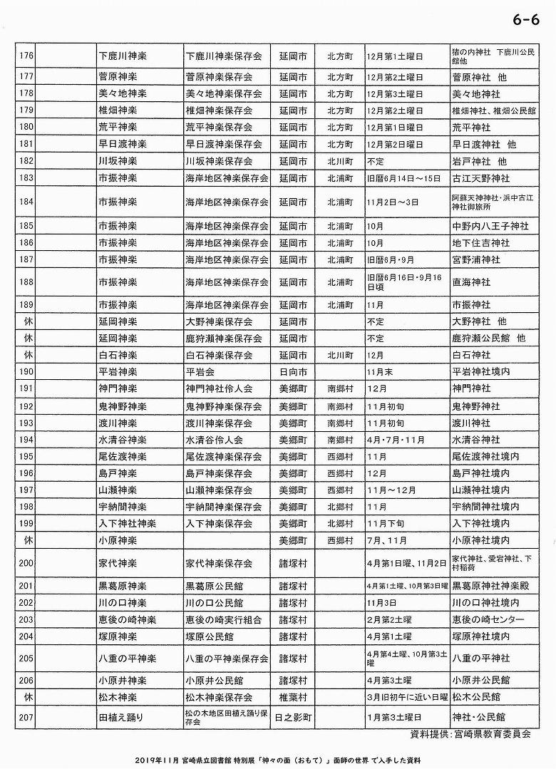 宮崎県神楽一覧（参考資料）【6-6】