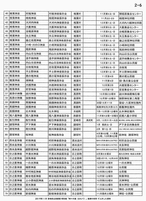 宮崎県神楽一覧（参考資料）【2-6】