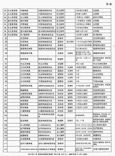 宮崎県神楽一覧（参考資料）【3-6】