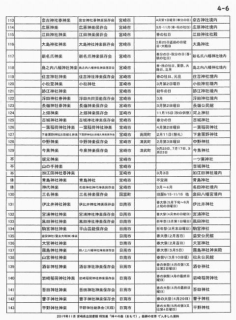 宮崎県神楽一覧（参考資料）【4-6】