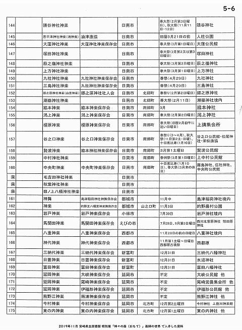 宮崎県神楽一覧（参考資料）【5-6】