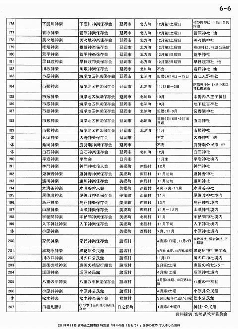 宮崎県神楽一覧（参考資料）【6-6】