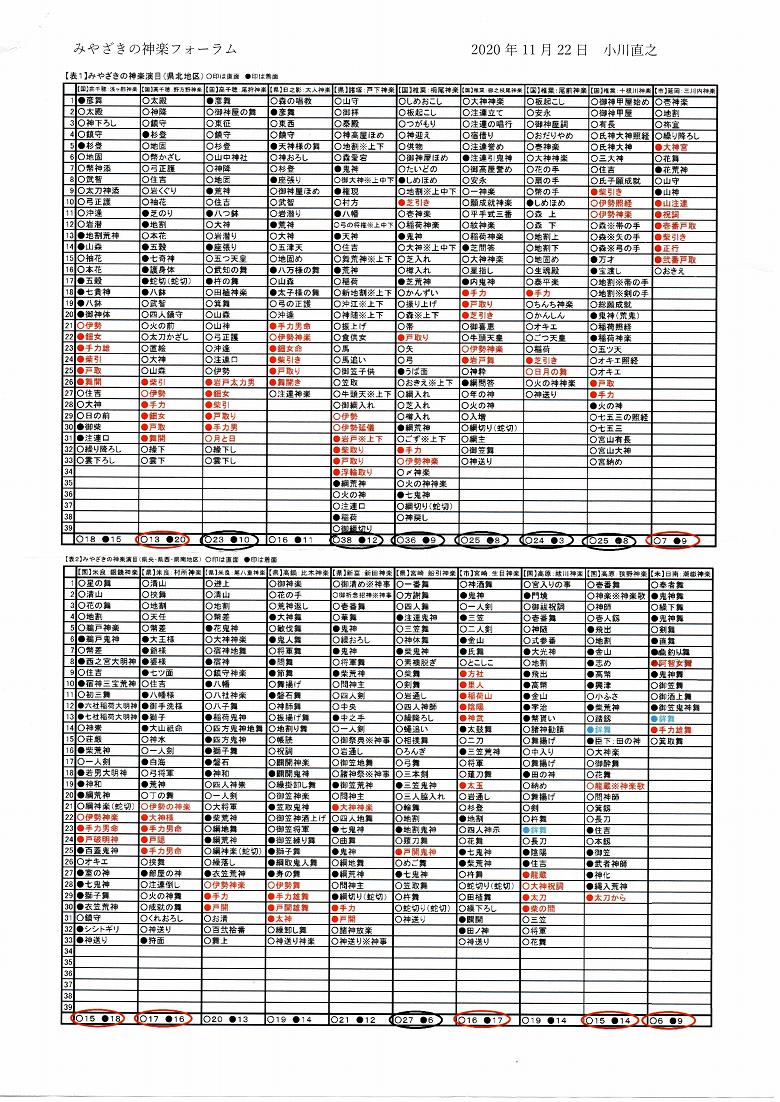 神楽舞比較表