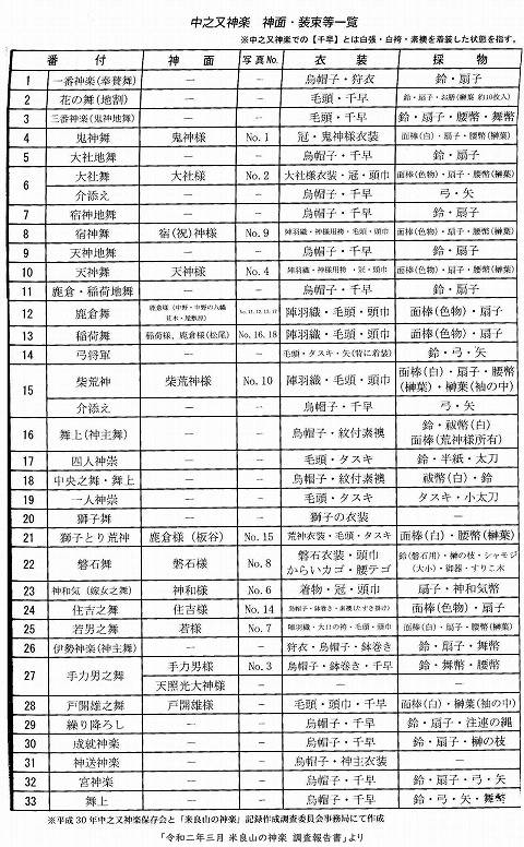 中之又神楽資料(1)