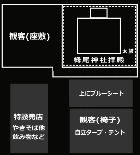 神楽奉納場所・見学場所などの位置