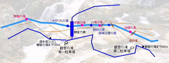 観音の滝　周辺の遊歩道（概略図）