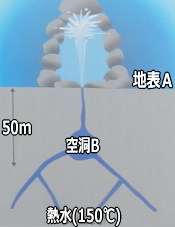 龍巻地獄間歇泉説明図 龍巻地獄間歇泉説明図
