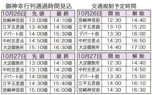 令和６年神武さま 御神幸行列通過時間と交通規制時間