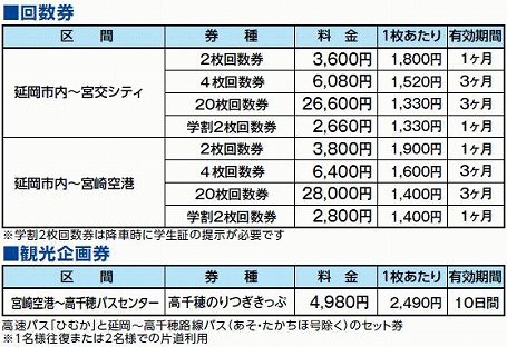高速バス「ひむか」回数券等の料金 高速バス「ひむか」回数券等の料金