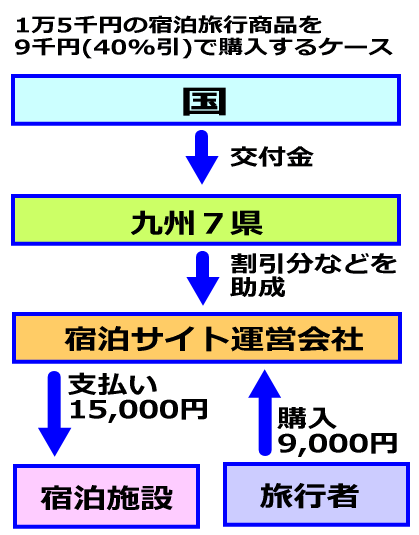 事例 事例
