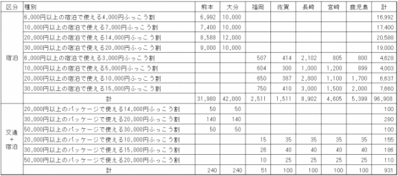 楽天トラベル 明細 楽天トラベル 明細