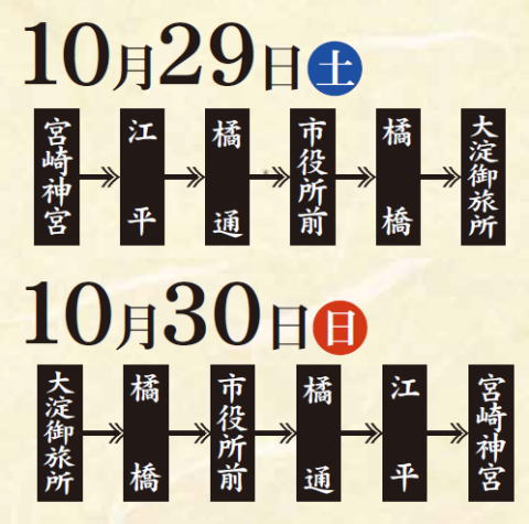 神武さま 御神幸行列 神武さま 御神幸行列