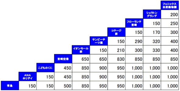 運賃表 運賃表