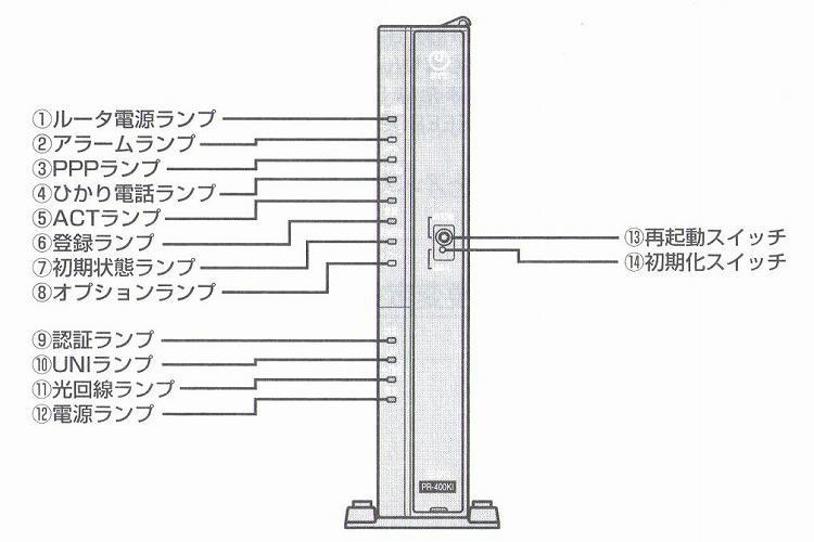 PR-400KI/GE-ONU@Oρ@Oʁ@舵sbNAbv@