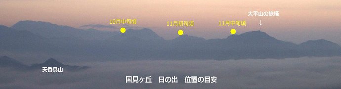 高千穂町国見ヶ丘　日の出の目安　太陽の位置