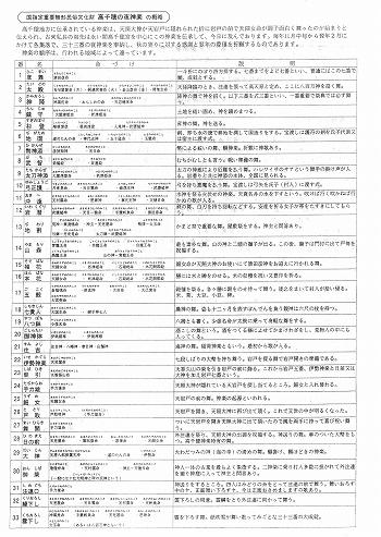 高千穂の夜神楽ミニ解説スキャン画像　01