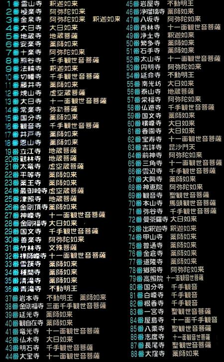 浅ヶ部 八十八ヶ所霊場 03 浅ヶ部 八十八ヶ所霊場 03